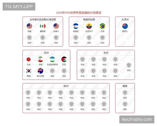 2026世界杯小组第三怎么出线具体规则是什么