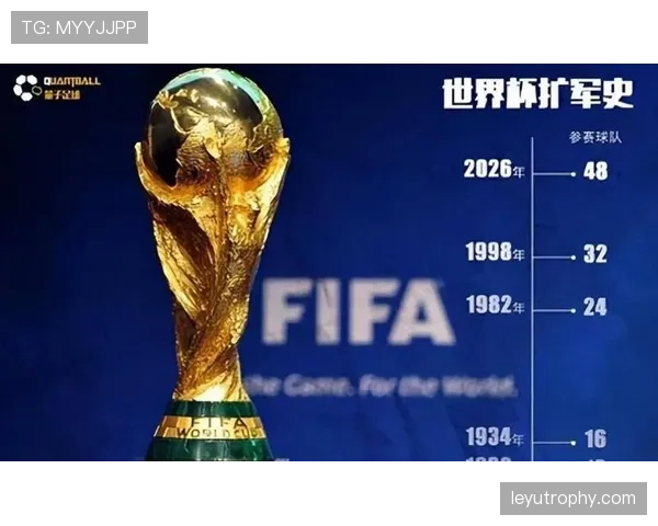 2026世界杯48队12小组赛制如何规定，小组第三怎么出线