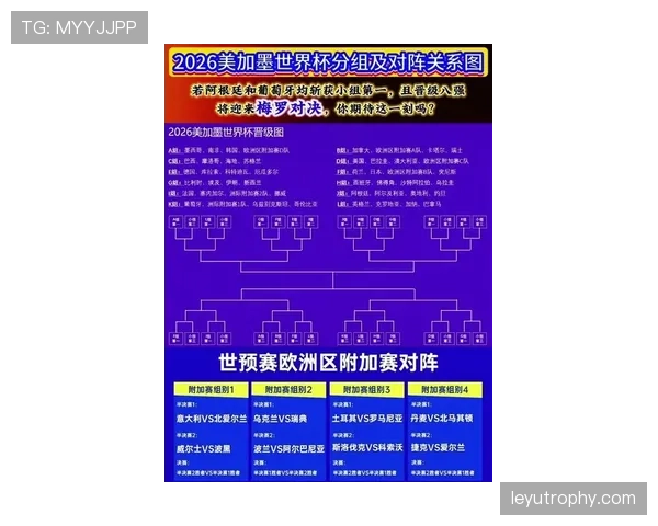 2026世界杯12个小组如何产生32强