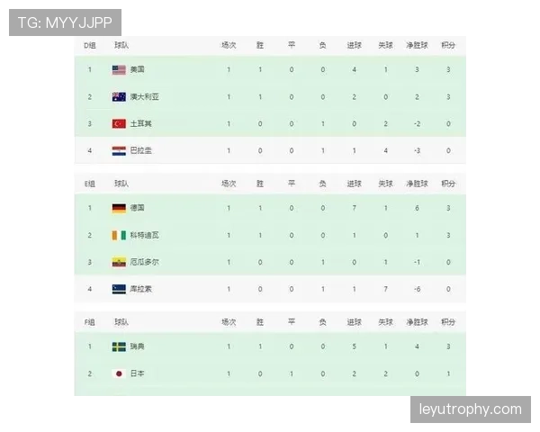 世界杯E组出线名单确认:三支球队进入32强 世界杯E组出线名单确认:三支球队进入32强